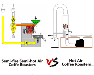 Hot air 2024 coffee roaster