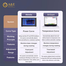 Load image into Gallery viewer, Skywalker 300g 500g Home/Sample Coffee Roaster Electric