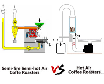 Types of Coffee Roasting Machines